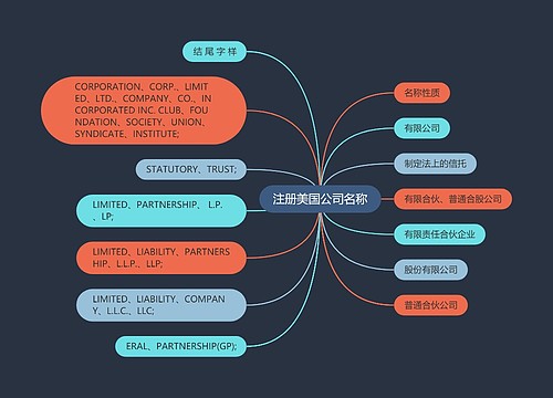 注册美国公司名称