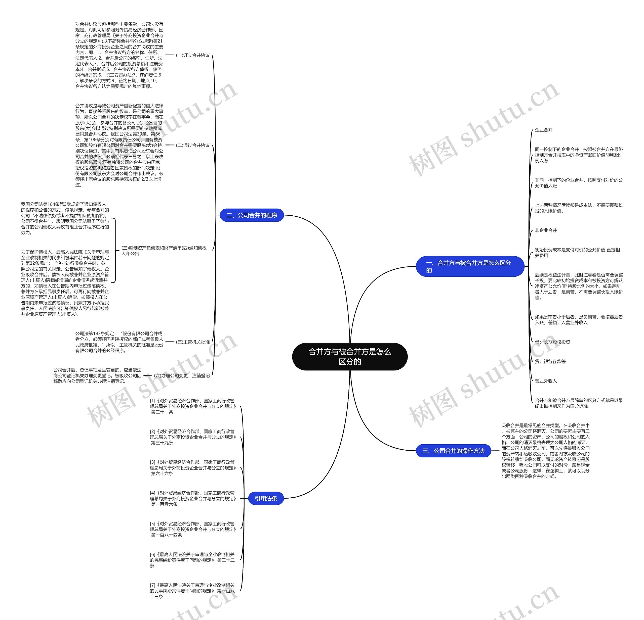 合并方与被合并方是怎么区分的 合并方与被合并方是怎么区分的