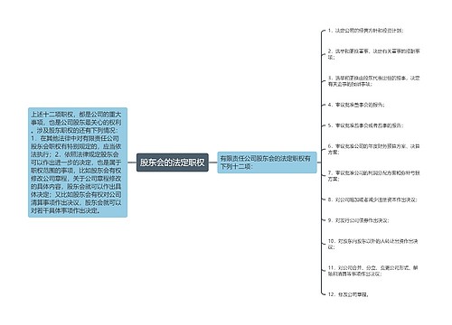 股东会的法定职权