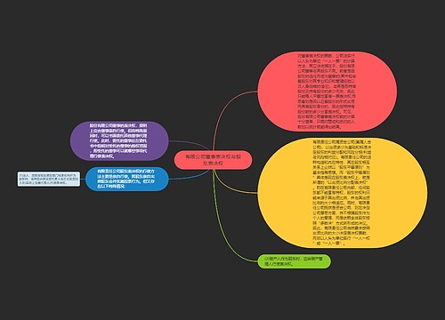 有限公司董事表决权与股东表决权