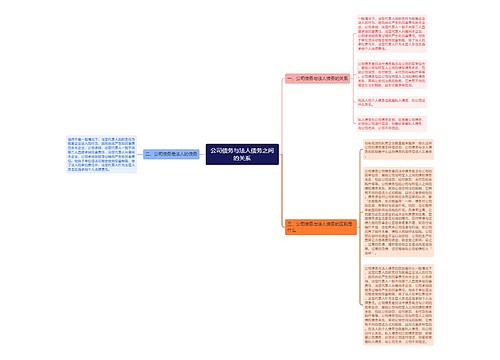 公司债务与法人债务之间的关系