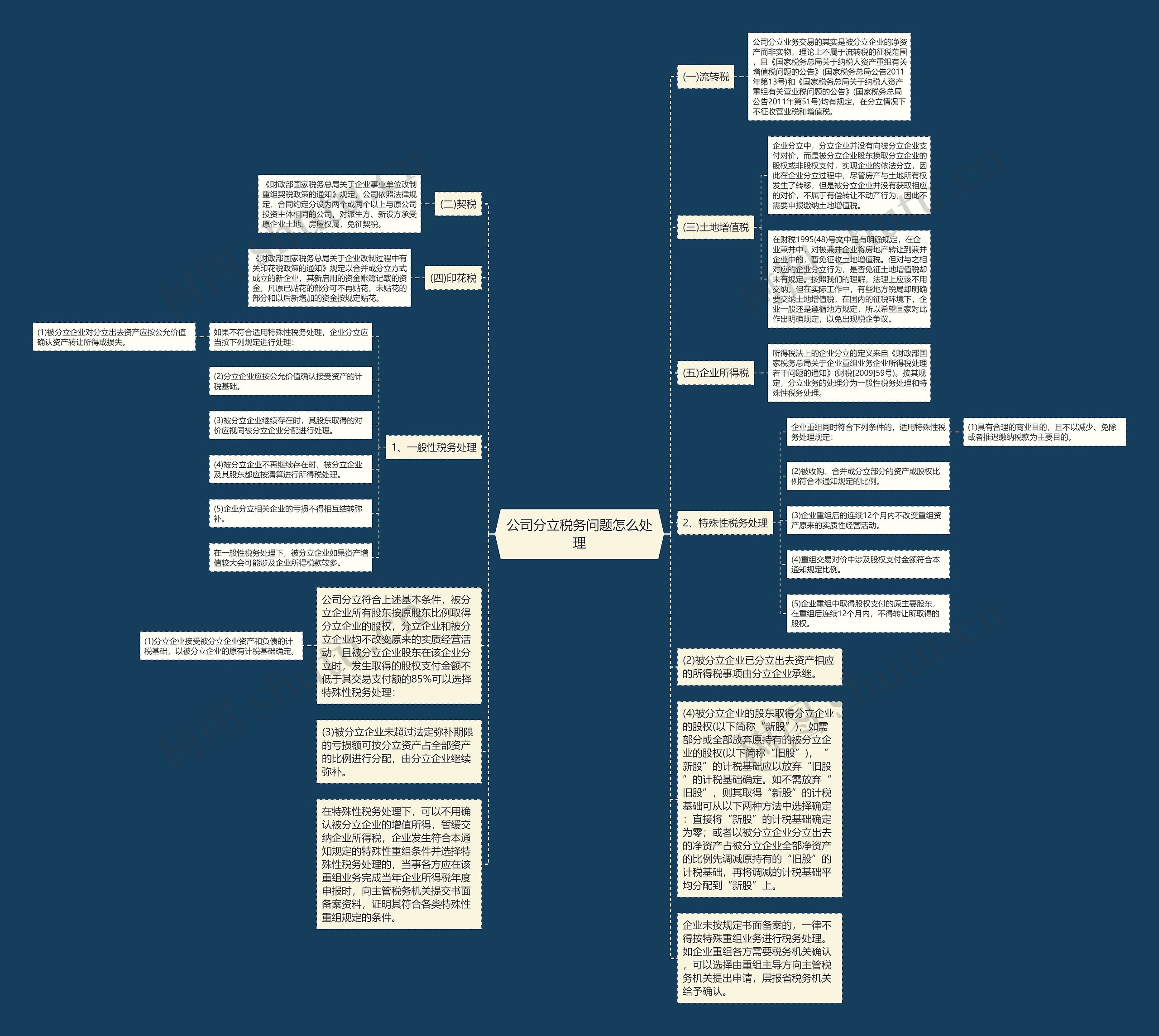 公司分立税务问题怎么处理思维导图