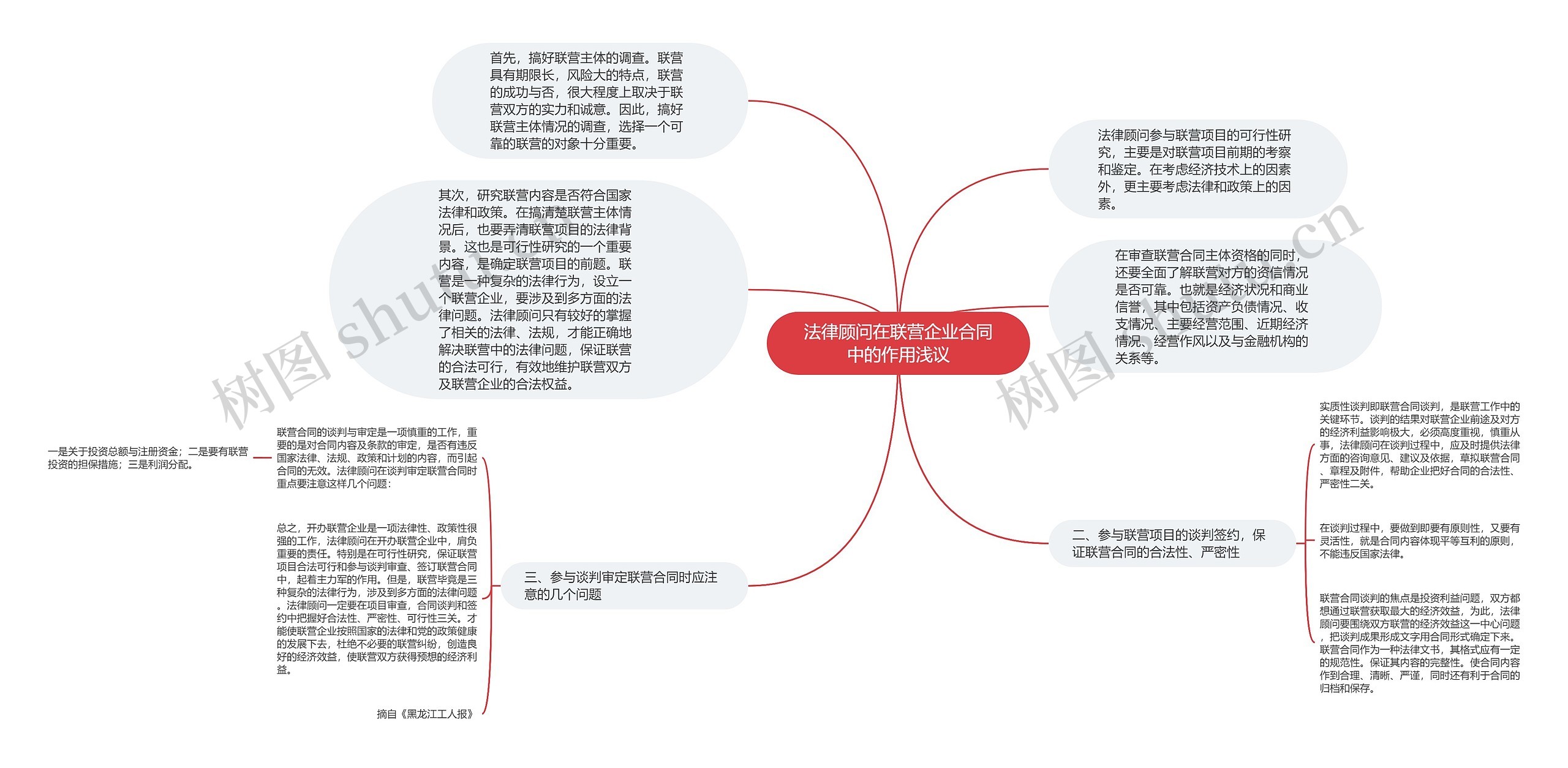 法律顾问在联营企业合同中的作用浅议