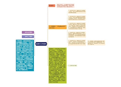 监事会工作报告