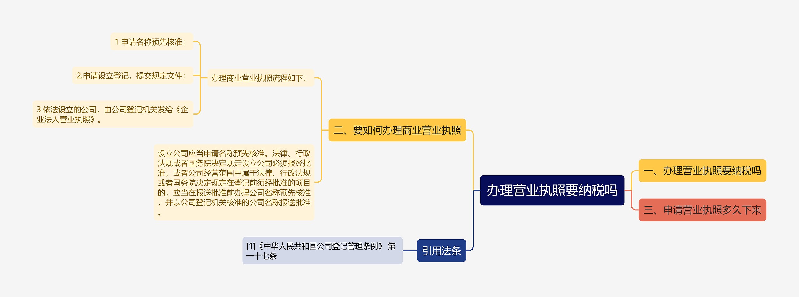 办理营业执照要纳税吗