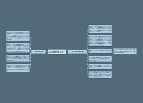 股东变更需要验资吗