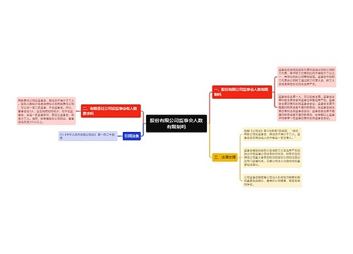 股份有限公司监事会人数有限制吗