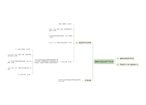 最新的固定资产标准