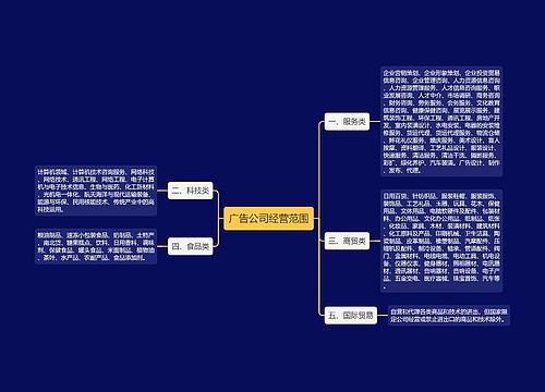 广告公司经营范围