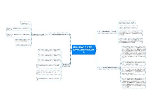 监事会影响个人征信吗，监事会的职责和权限是什么