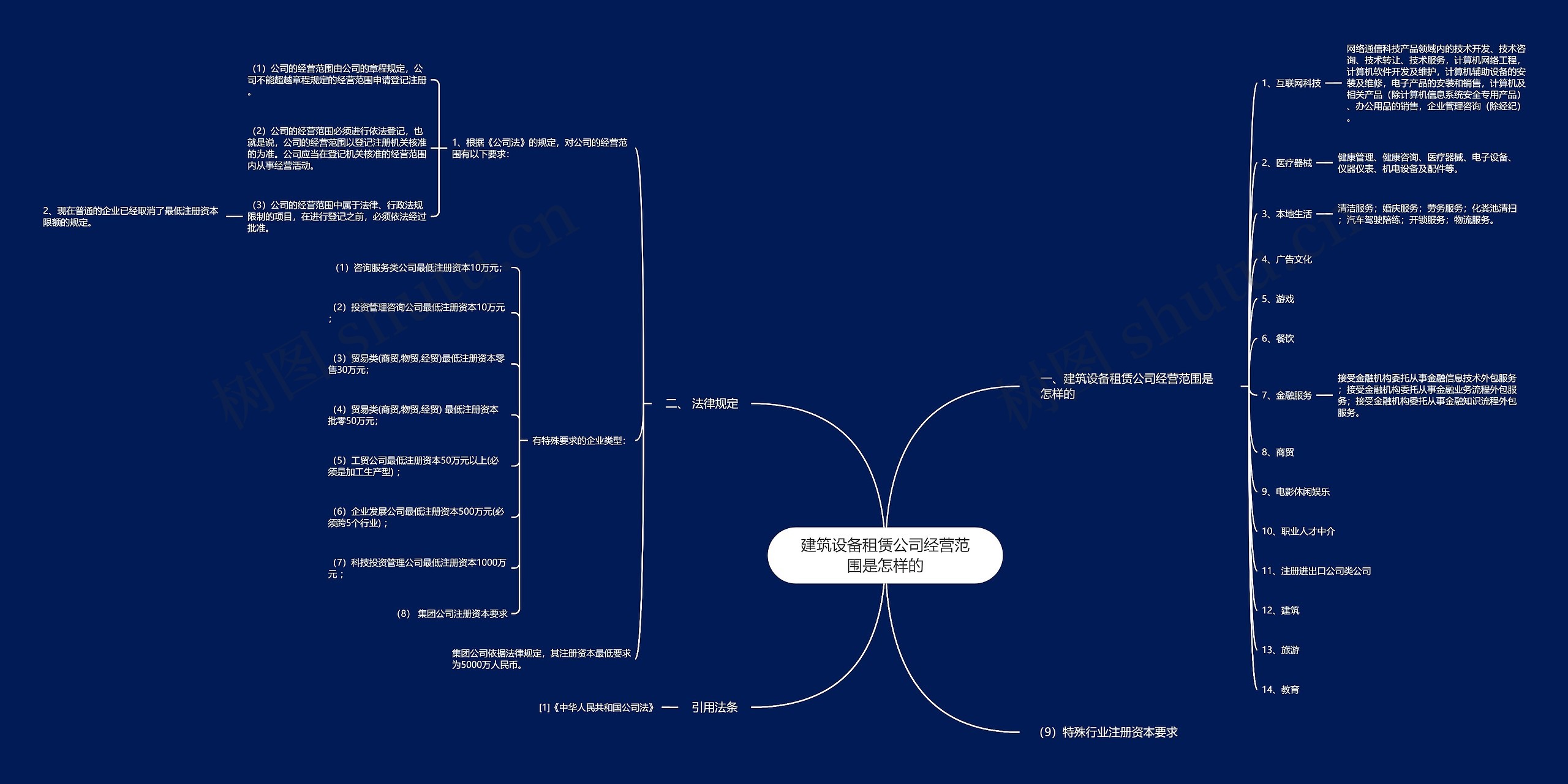 建筑设备租赁公司经营范围是怎样的 建筑设备租赁公司经营范围是怎样的
