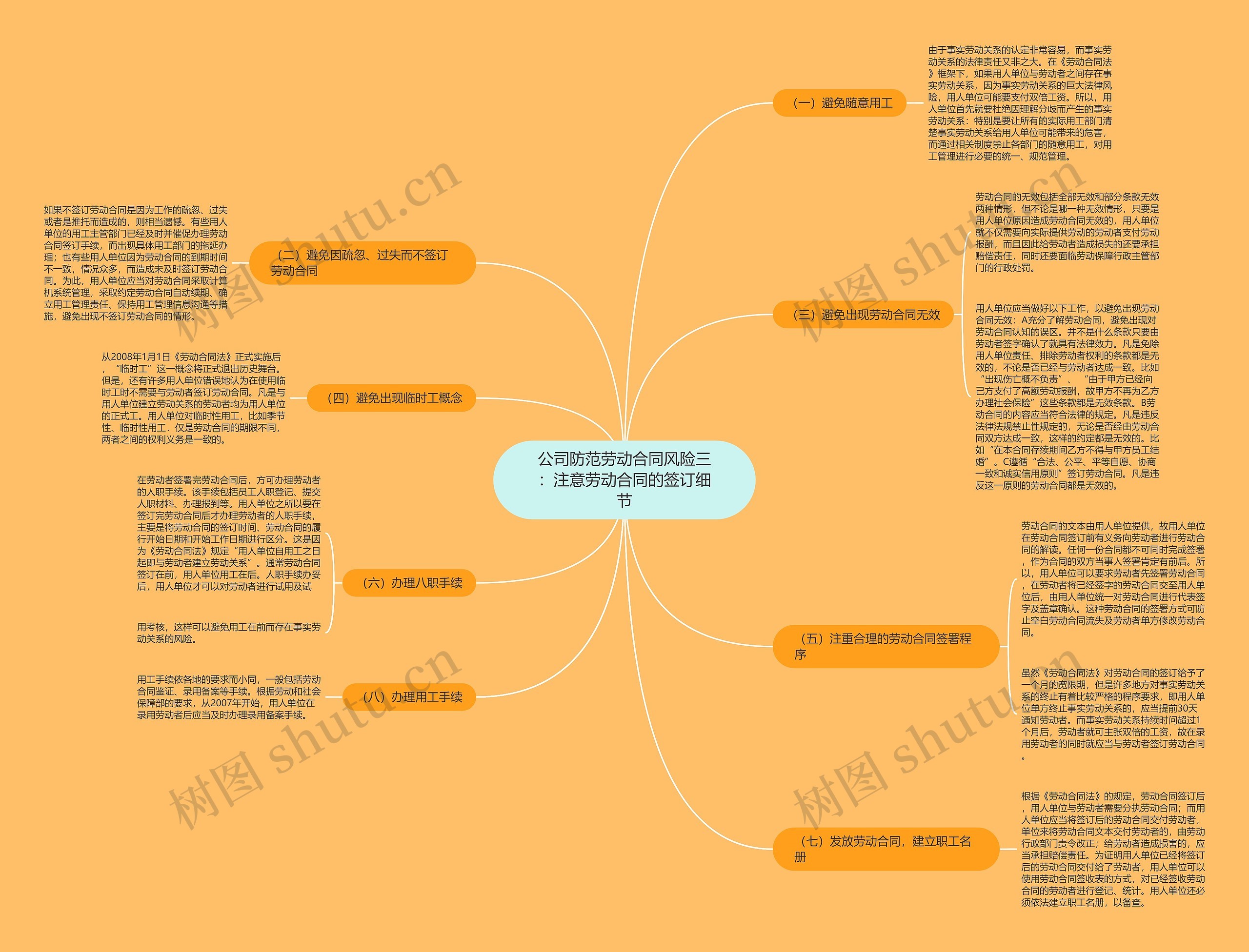 公司防范劳动合同风险三：注意劳动合同的签订细节思维导图