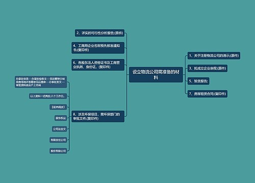 设立物流公司需准备的材料