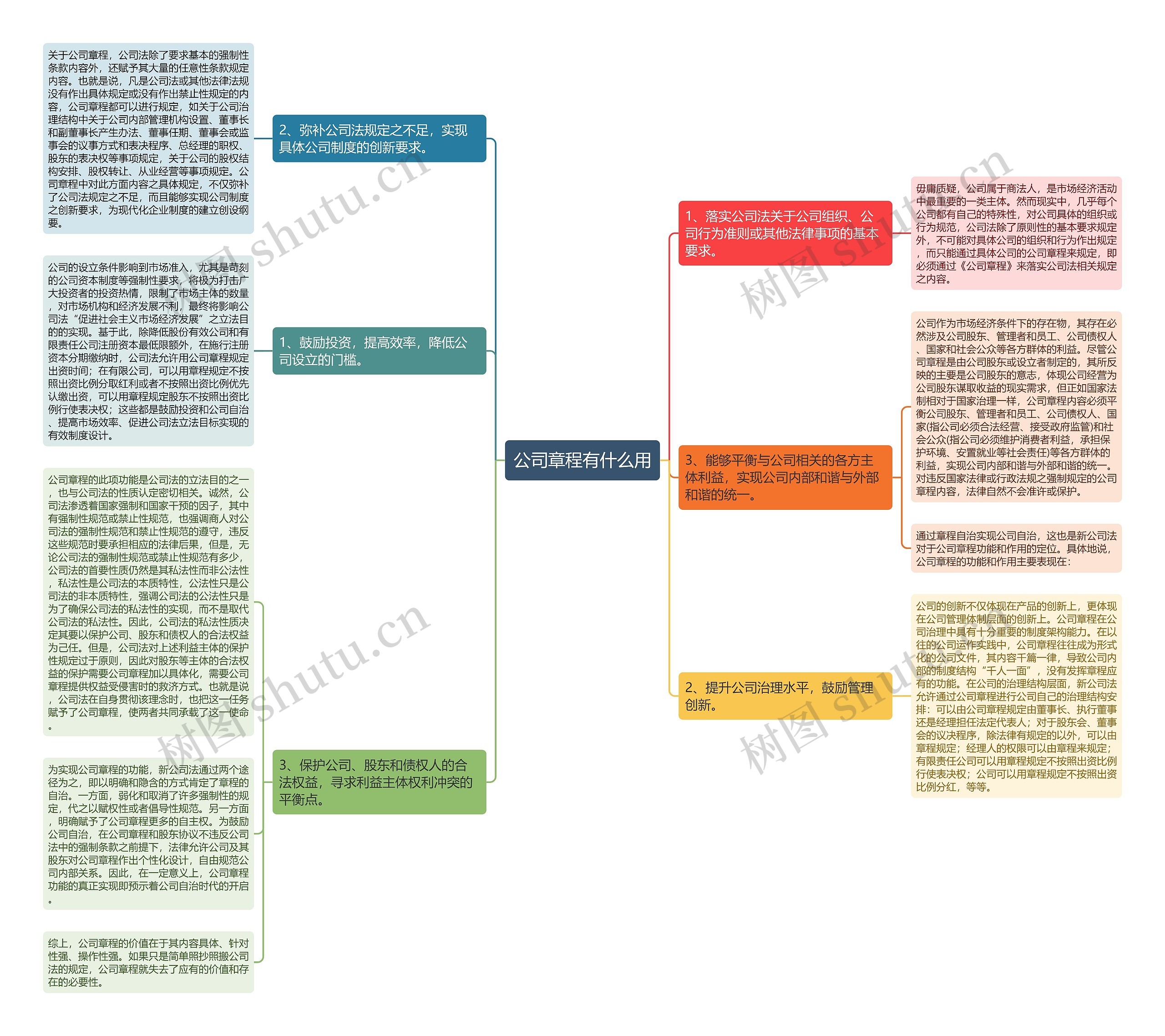 公司章程有什么用 公司章程有什么用