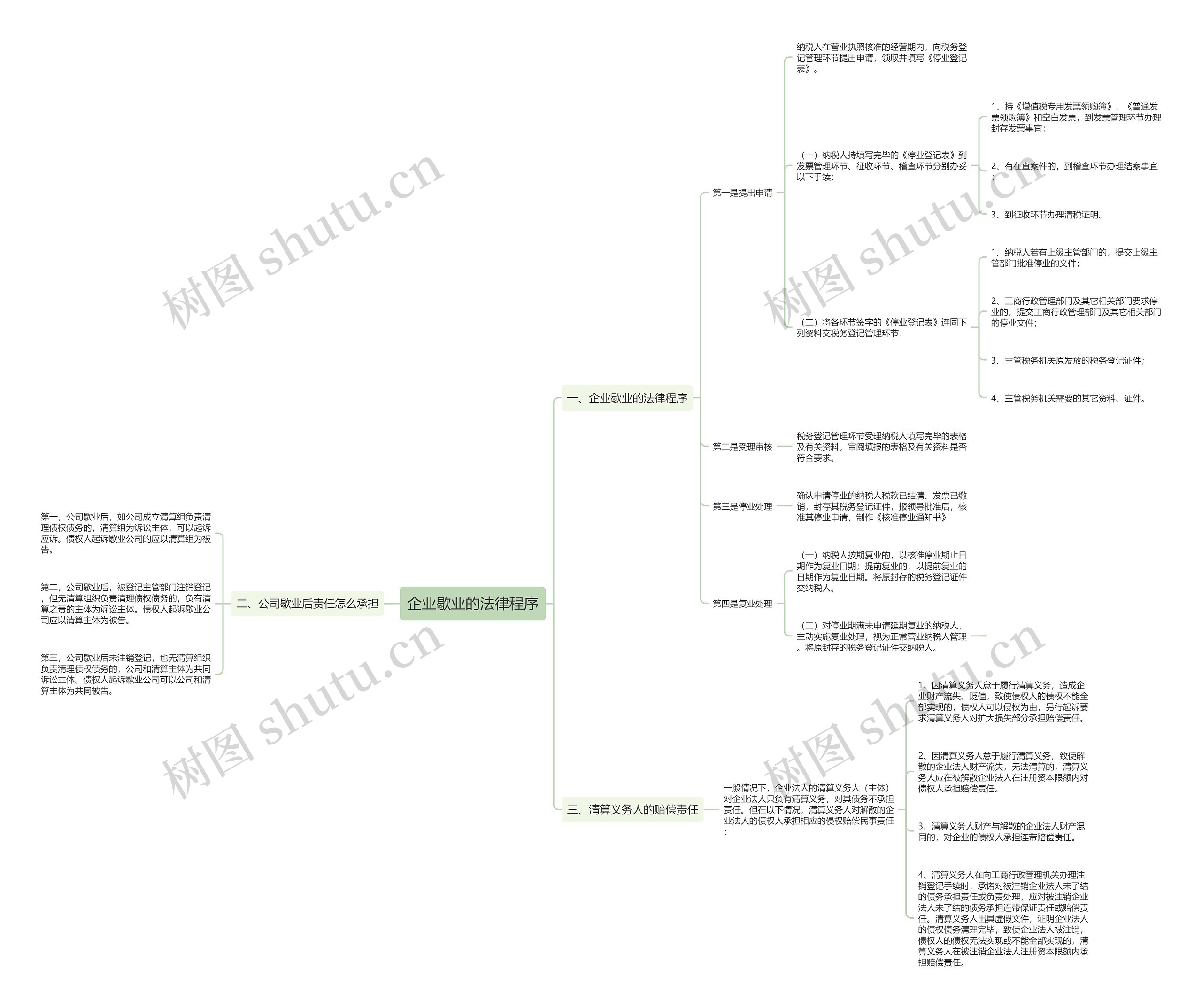 企业歇业的法律程序思维导图