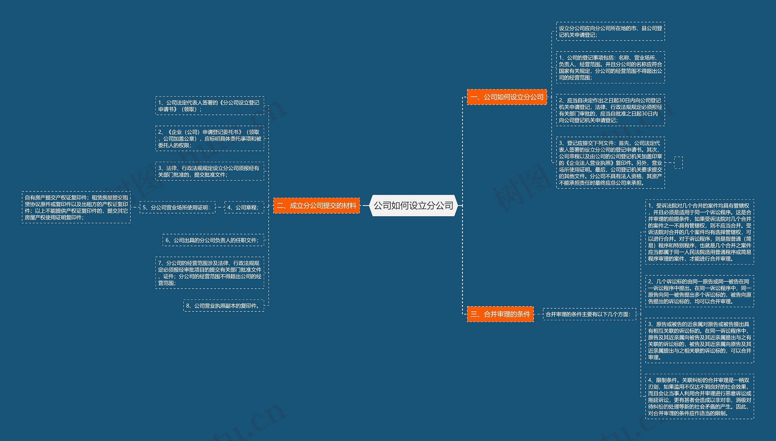 公司如何设立分公司思维导图