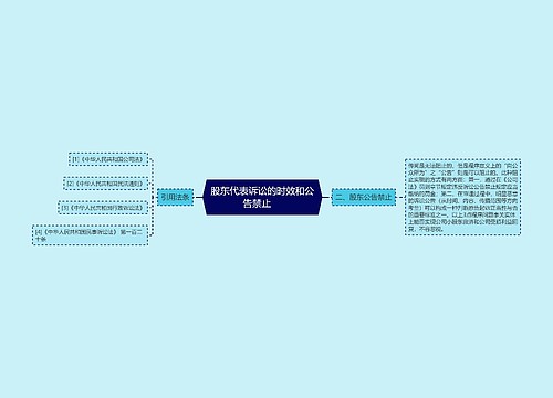 股东代表诉讼的时效和公告禁止    