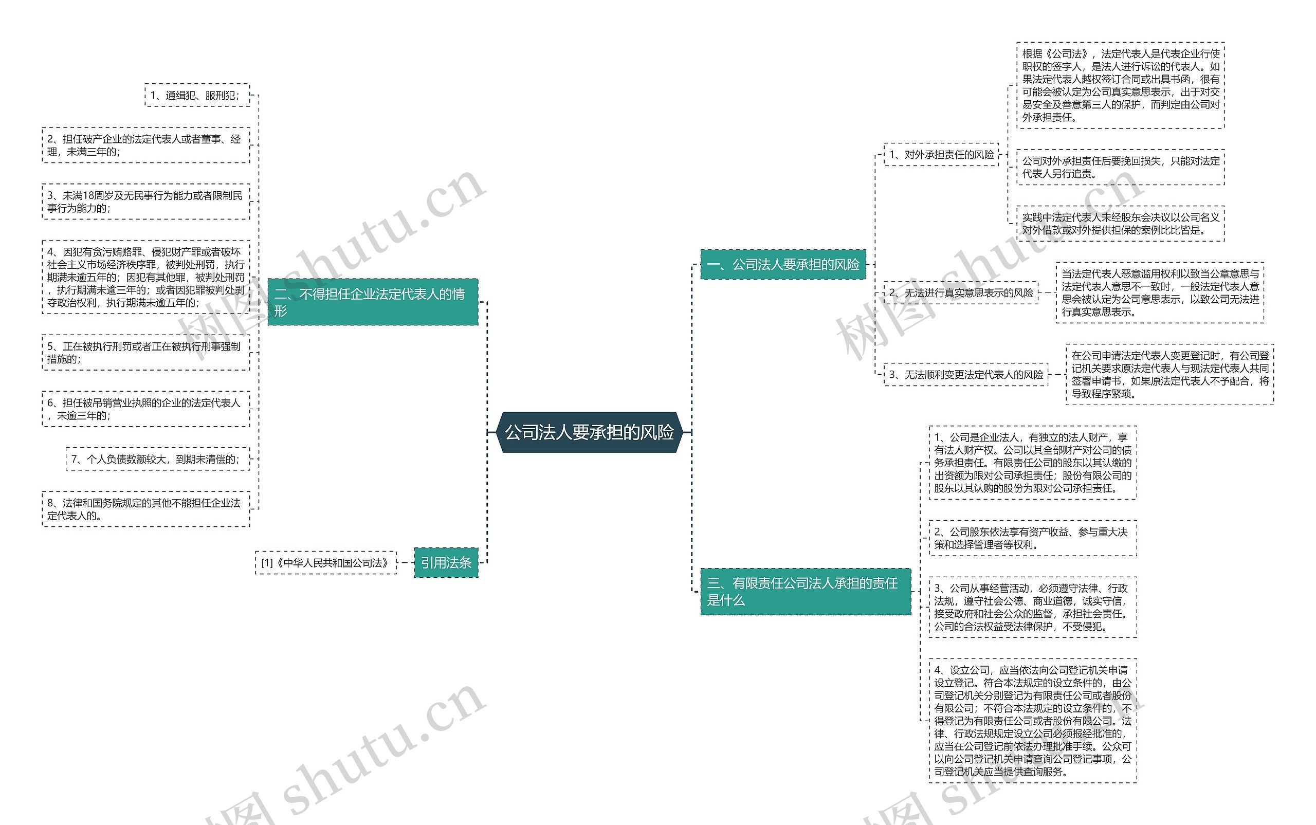 公司法人要承担的风险 公司法人要承担的风险