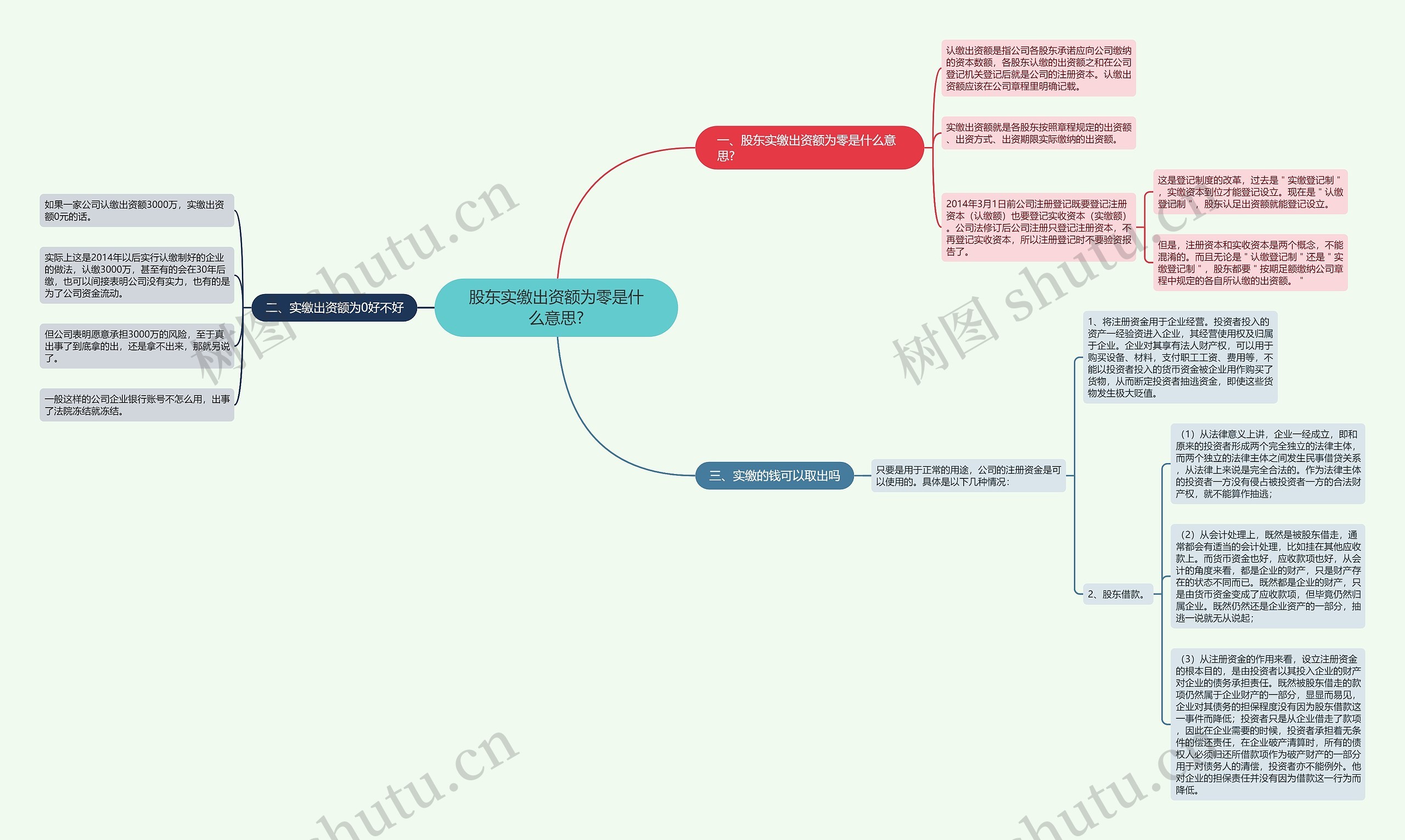 股东实缴出资额为零是什么意思? 股东实缴出资额为零是什么意思?