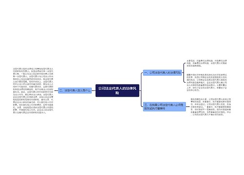 公司法定代表人的法律风险