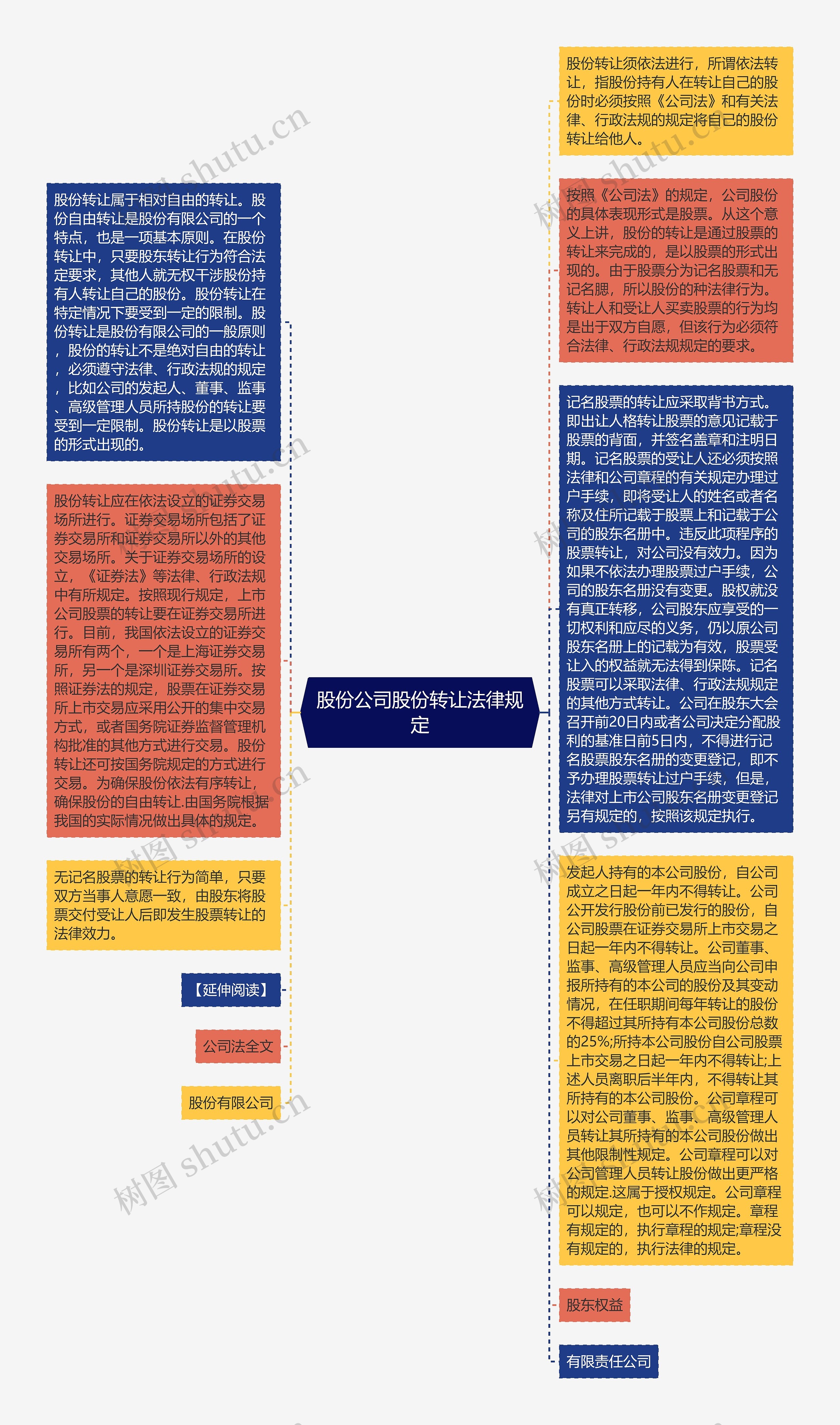 股份公司股份转让法律规定