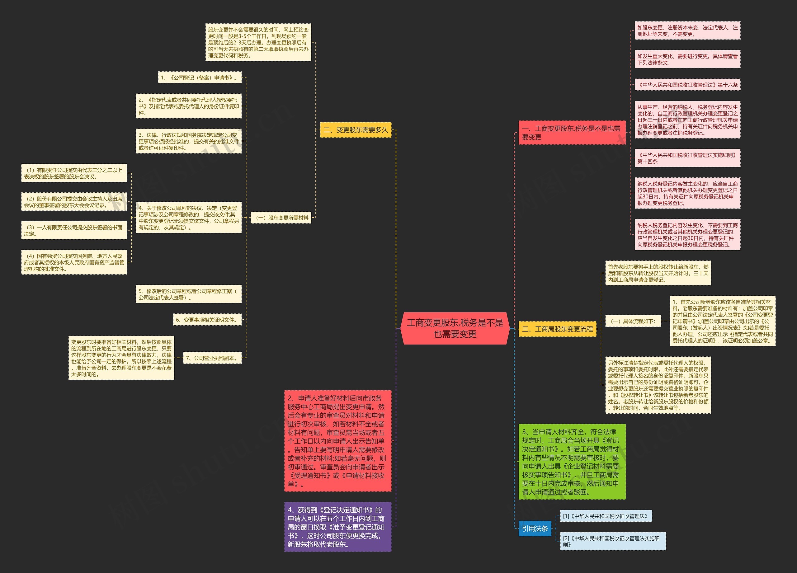 工商变更股东,税务是不是也需要变更 工商变更股东,税务是不是也需要变更