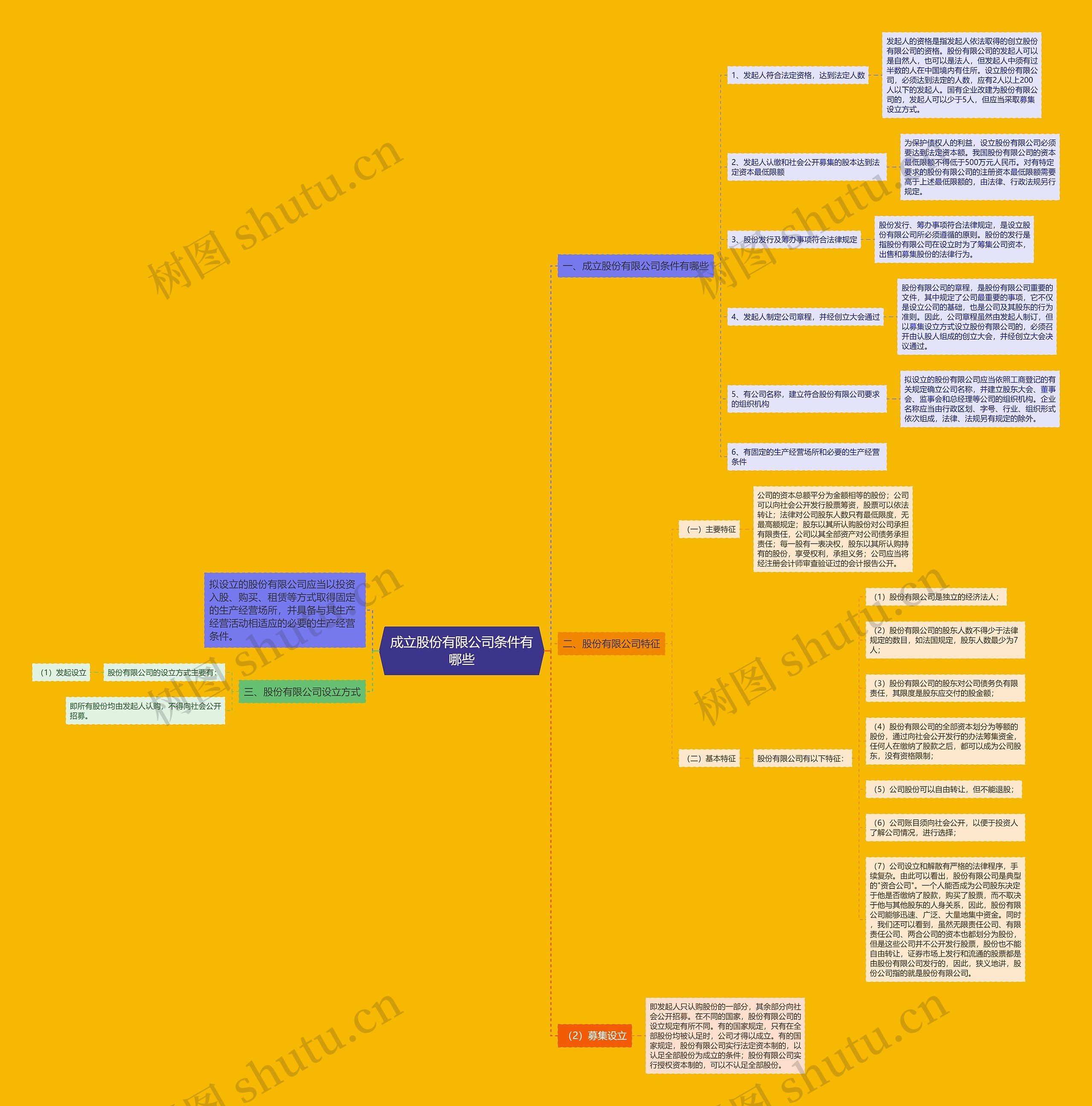 成立股份有限公司条件有哪些 成立股份有限公司条件有哪些