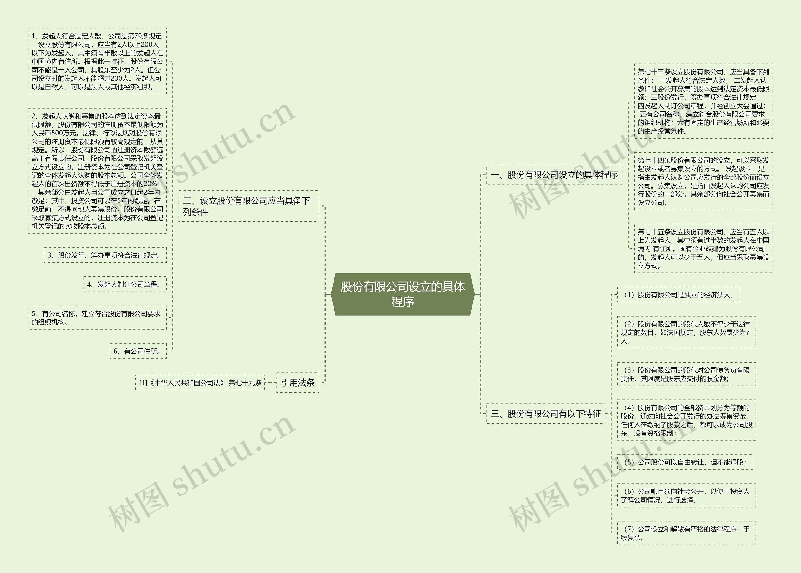 股份有限公司设立的具体程序思维导图