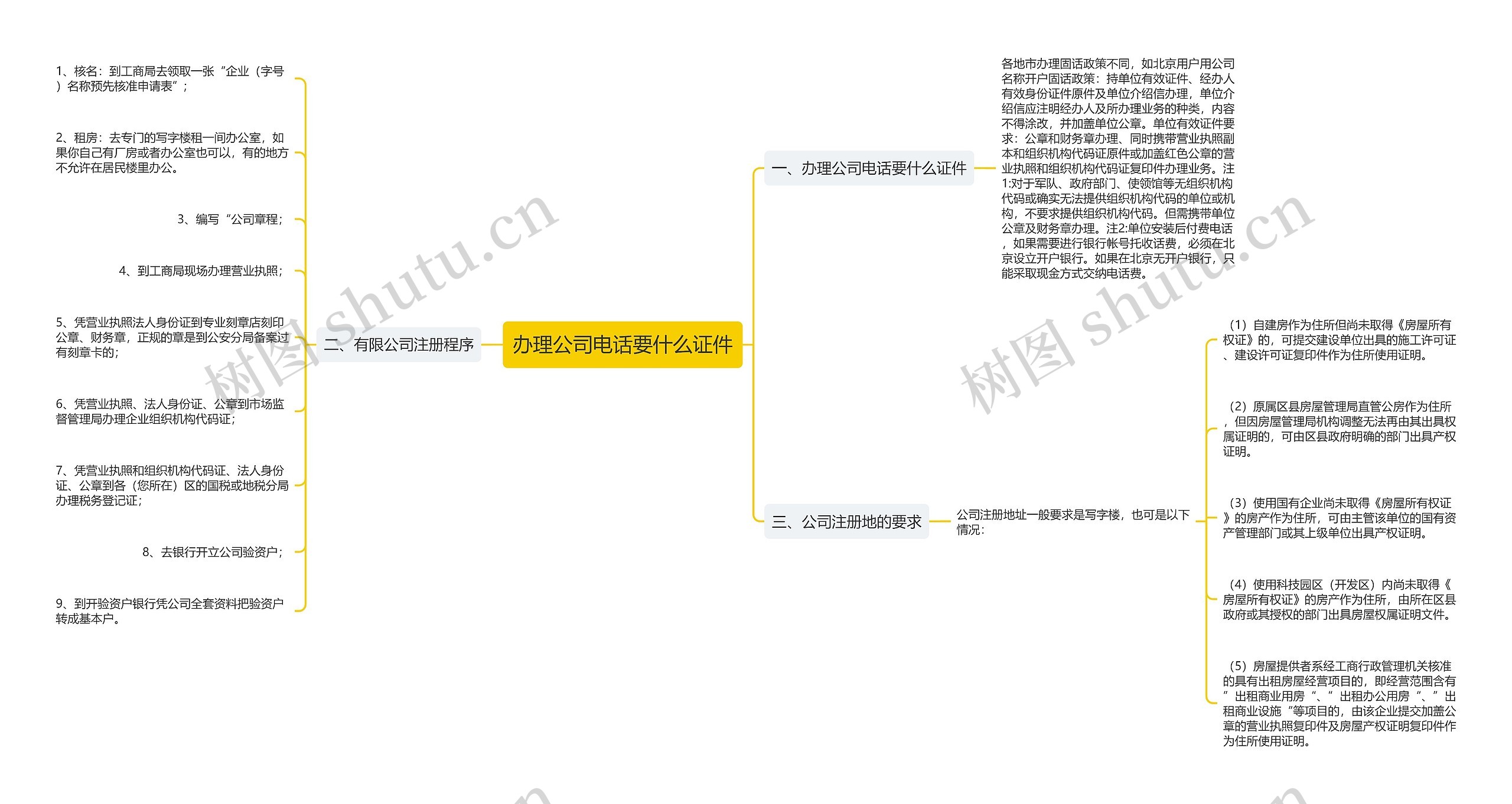 办理公司电话要什么证件