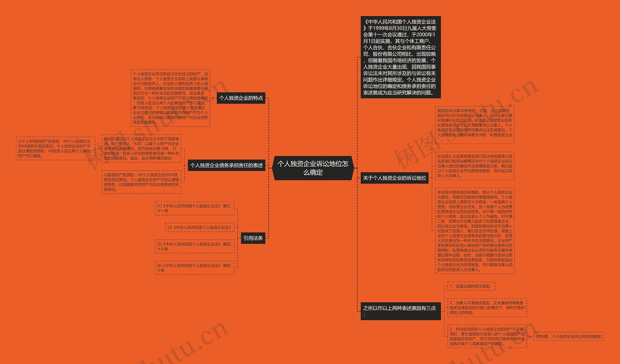 个人独资企业诉讼地位怎么确定思维导图