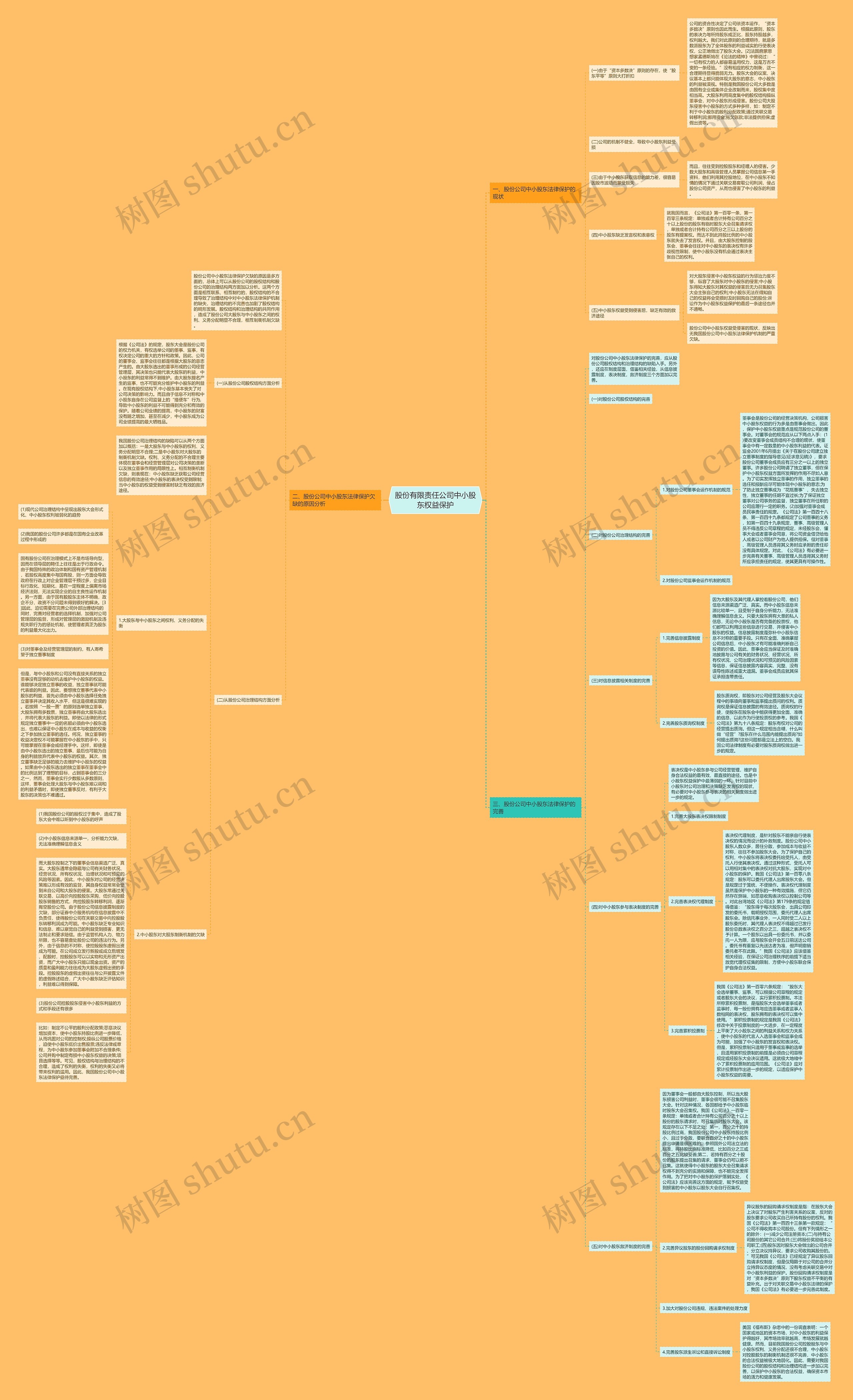 股份有限责任公司中小股东权益保护思维导图