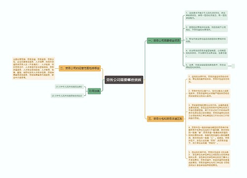 劳务公司需要哪些资质