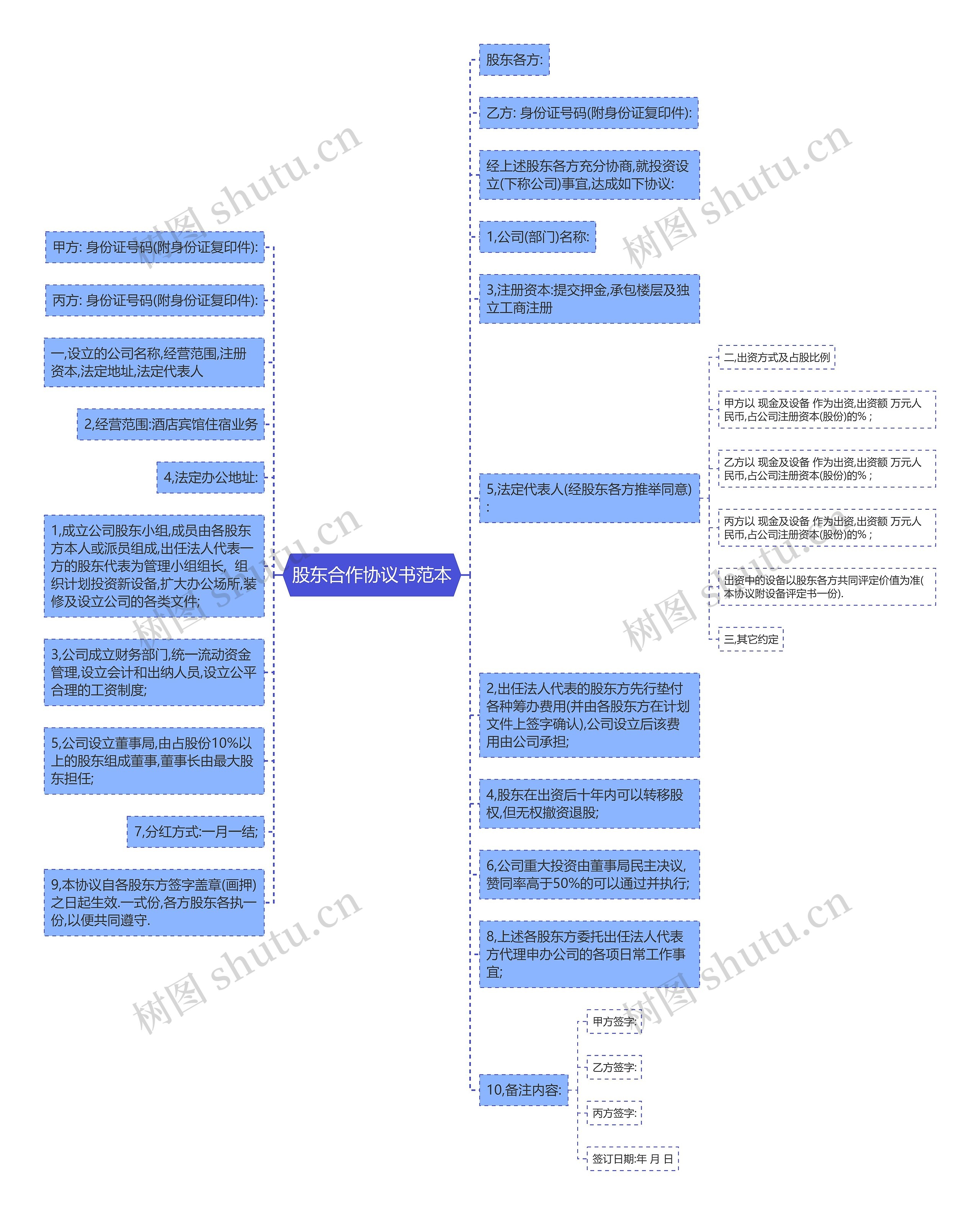 股东合作协议书范本