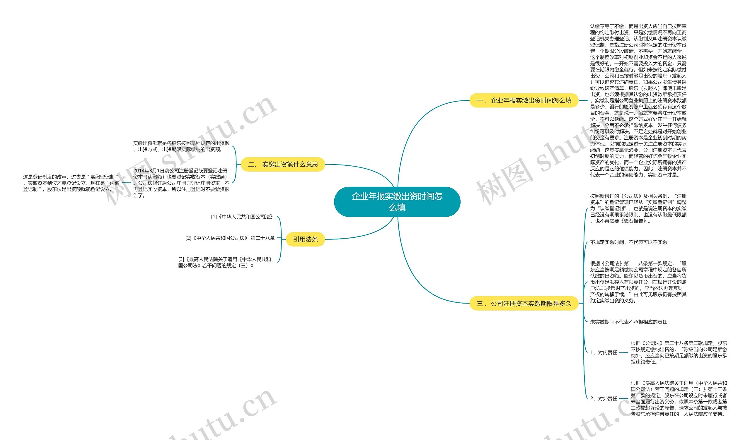 企业年报实缴出资时间怎么填思维导图