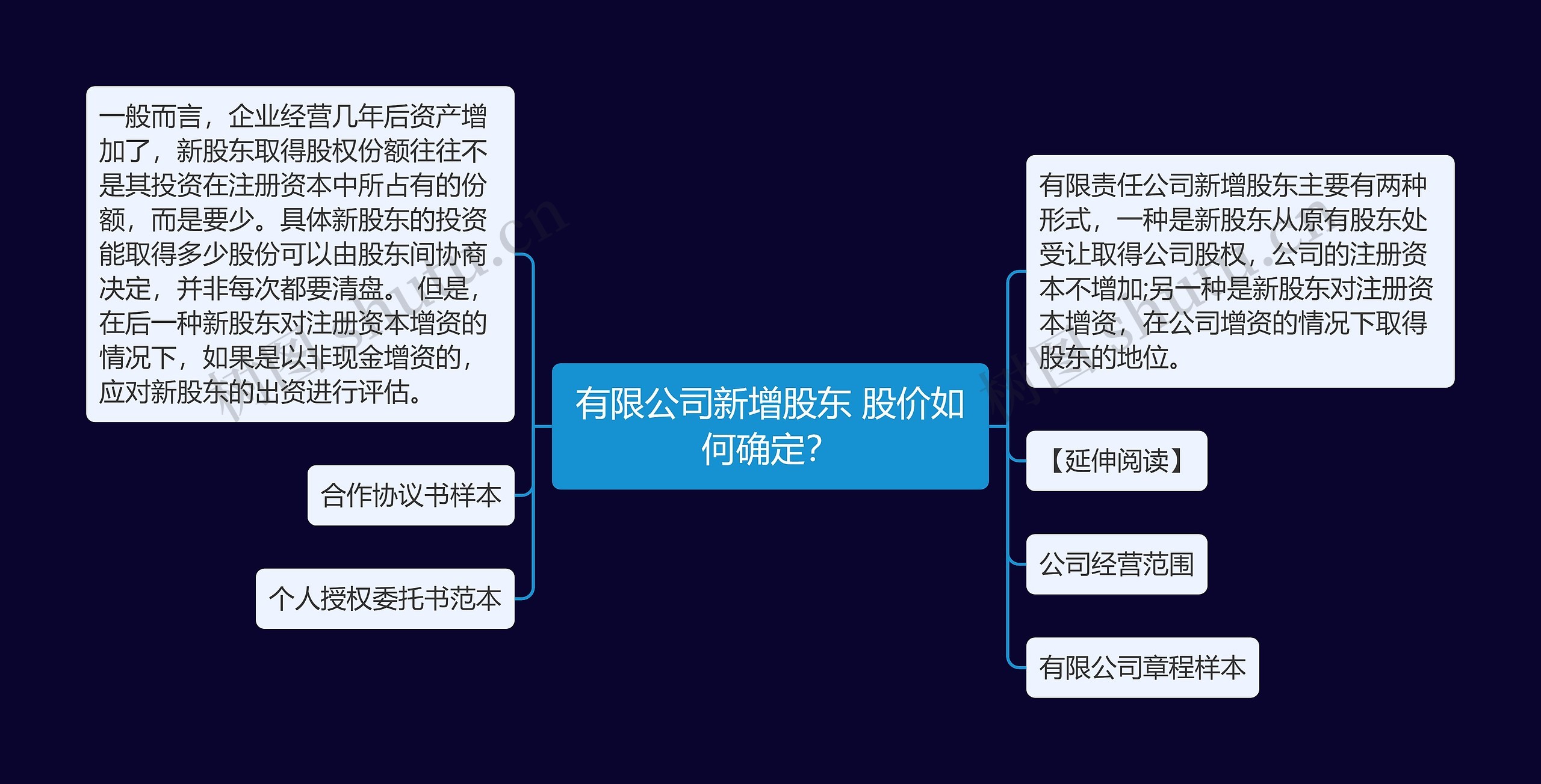 有限公司新增股东 股价如何确定？