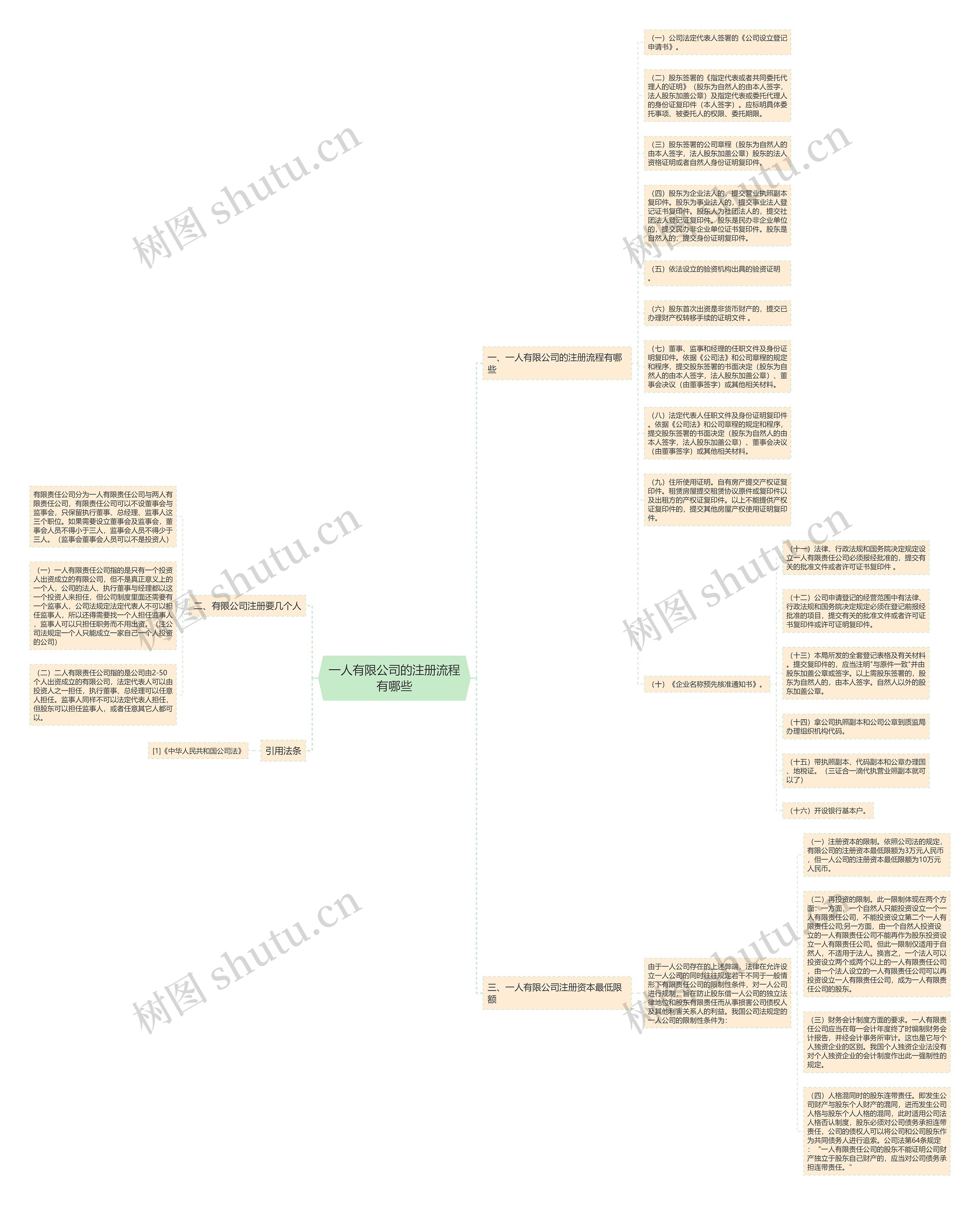 一人有限公司的注册流程有哪些