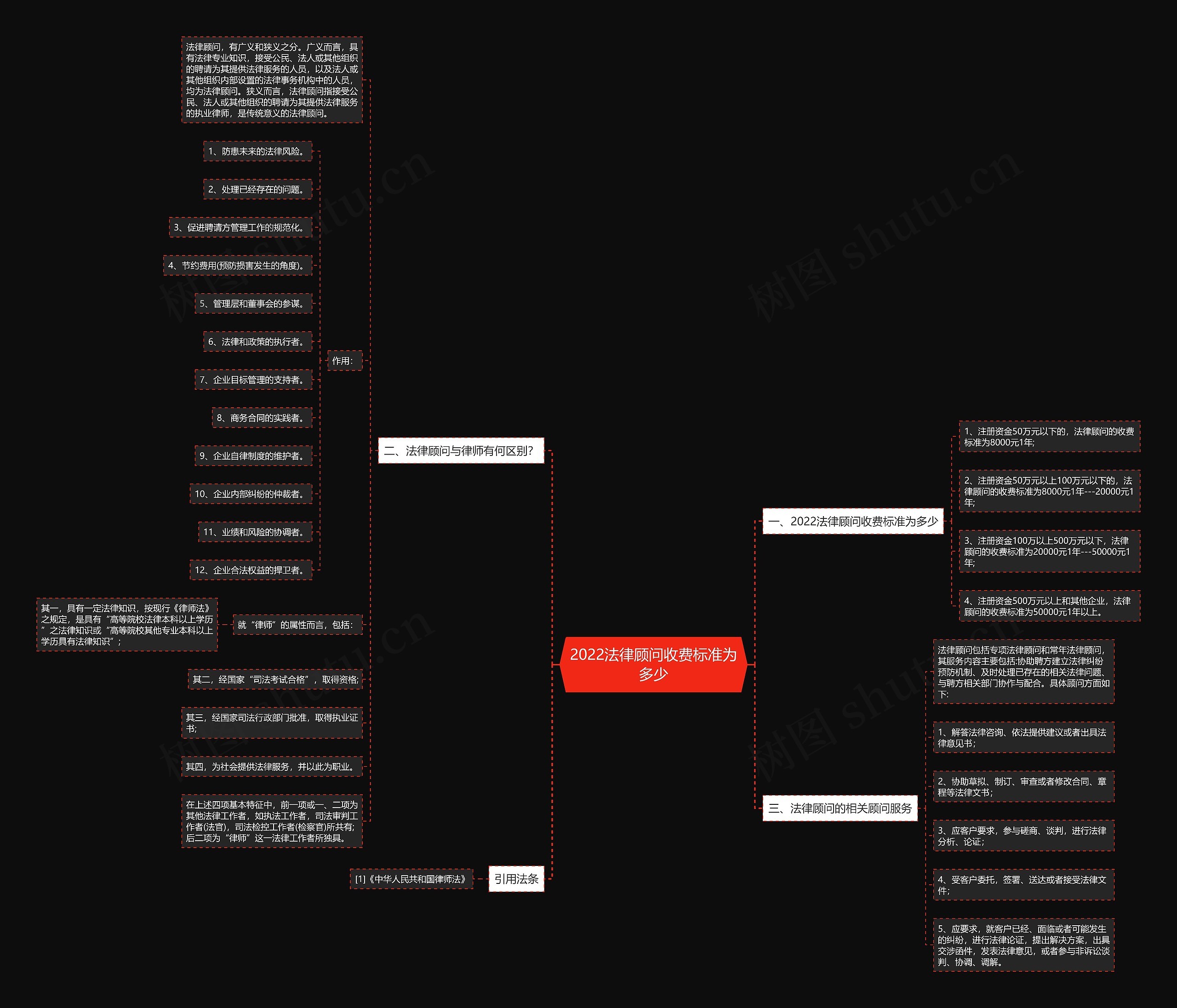 2022法律顾问收费标准为多少 2022法律顾问收费标准为多少