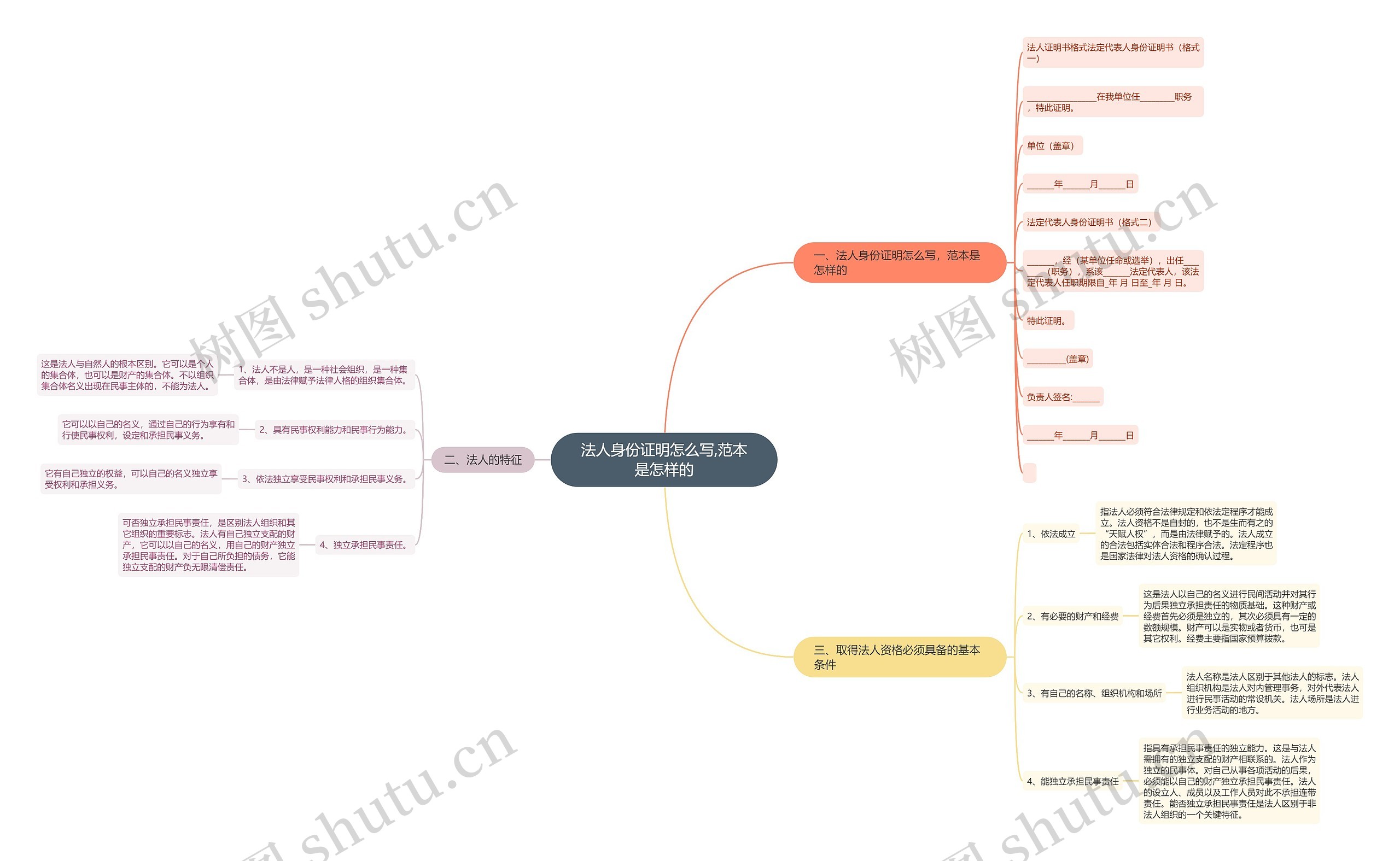 法人身份证明怎么写,范本是怎样的 法人身份证明怎么写,范本是怎样的