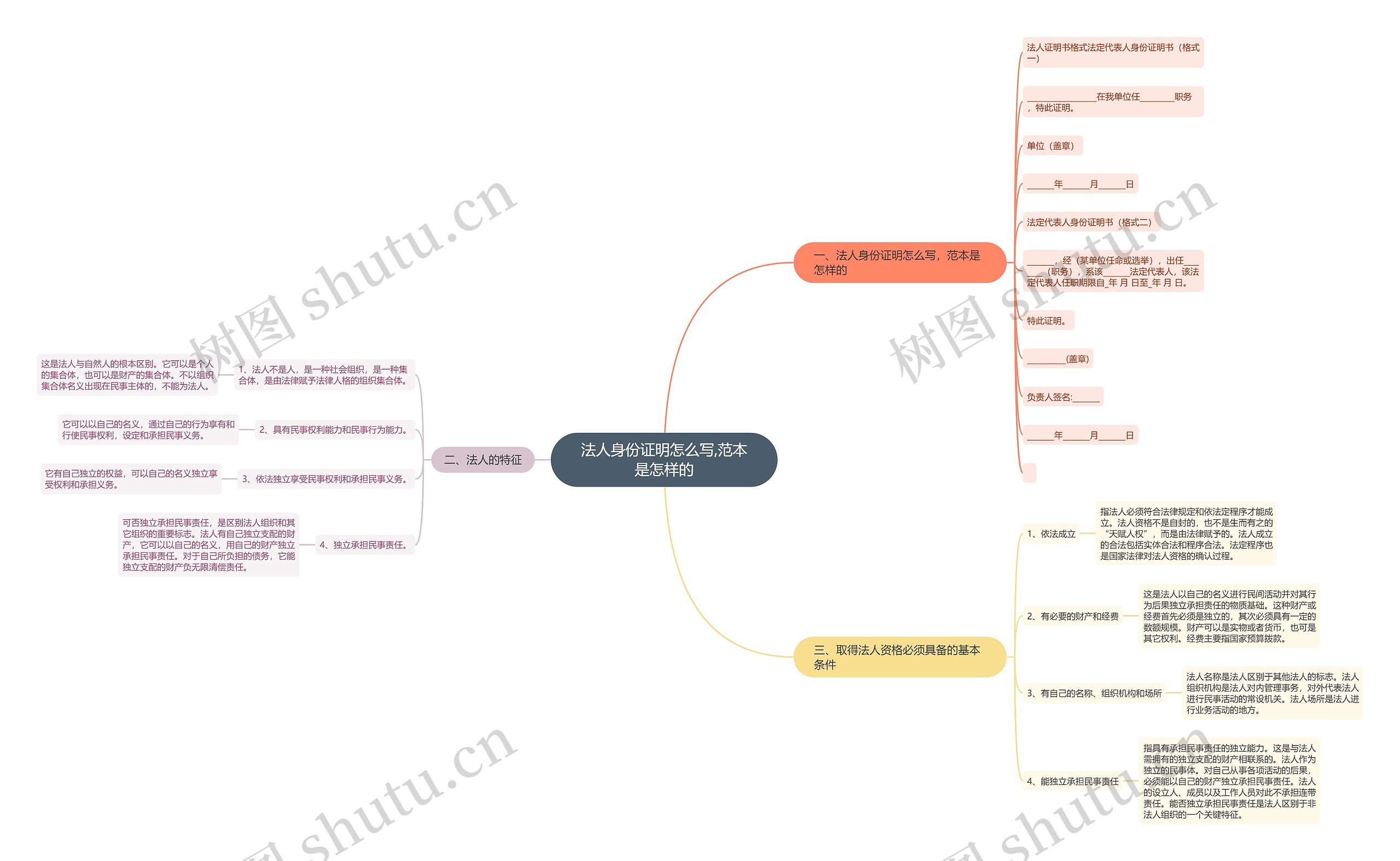 法人身份证明怎么写,范本是怎样的思维导图