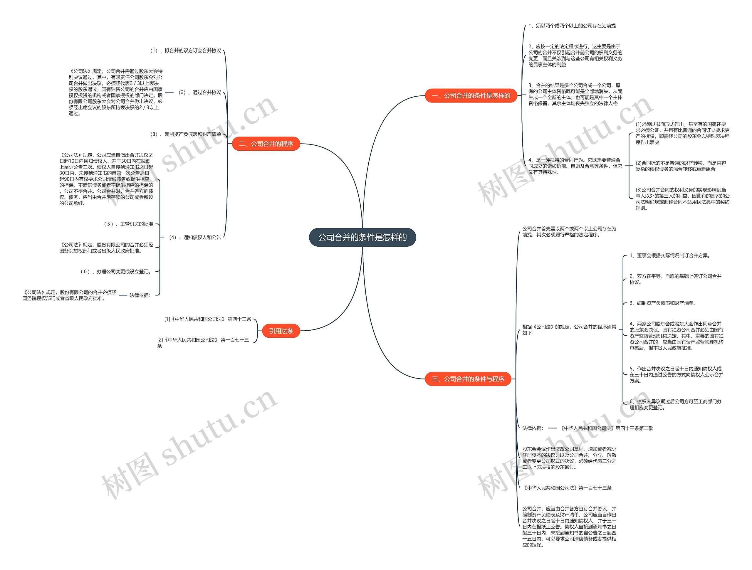 公司合并的条件是怎样的 公司合并的条件是怎样的