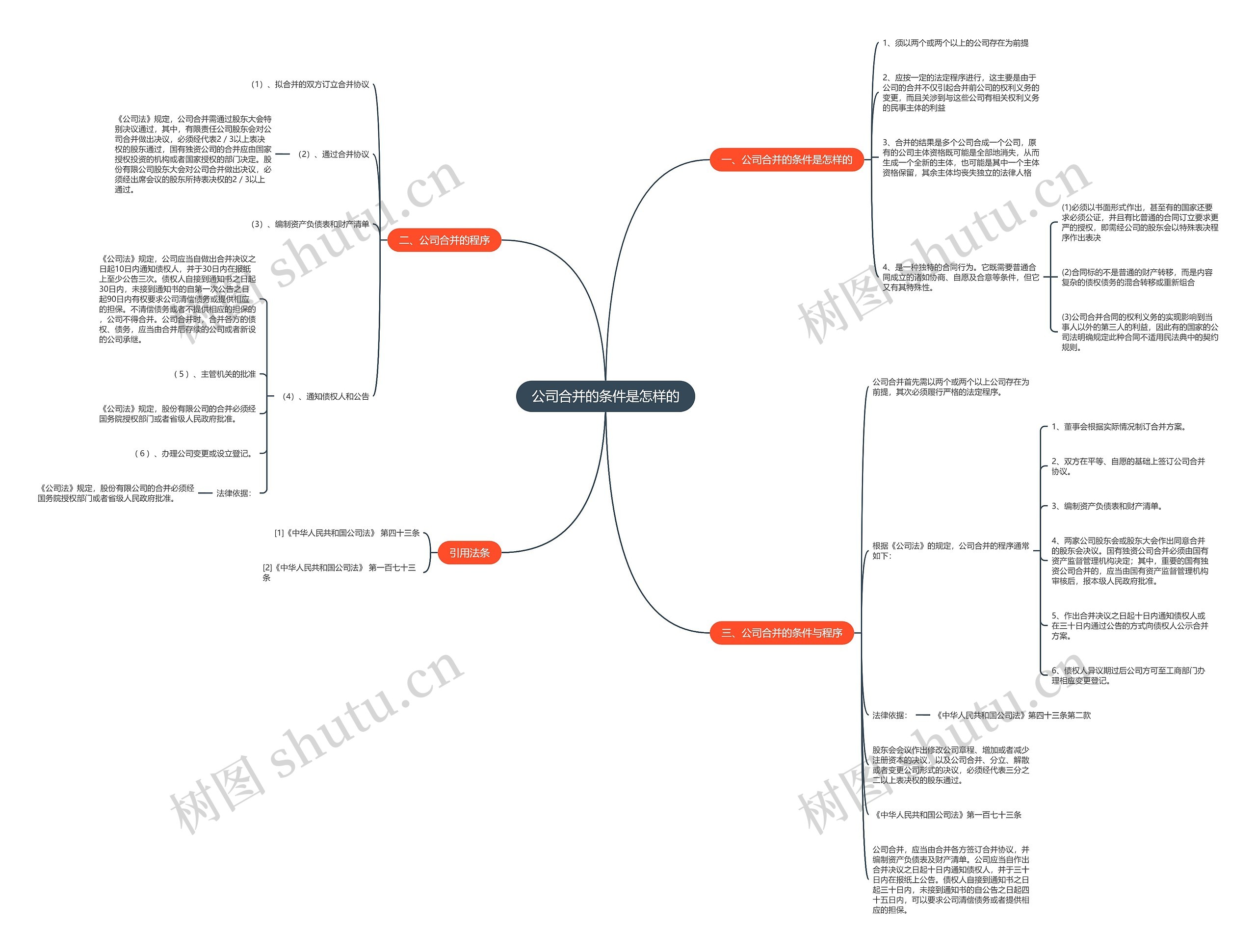 公司合并的条件是怎样的思维导图