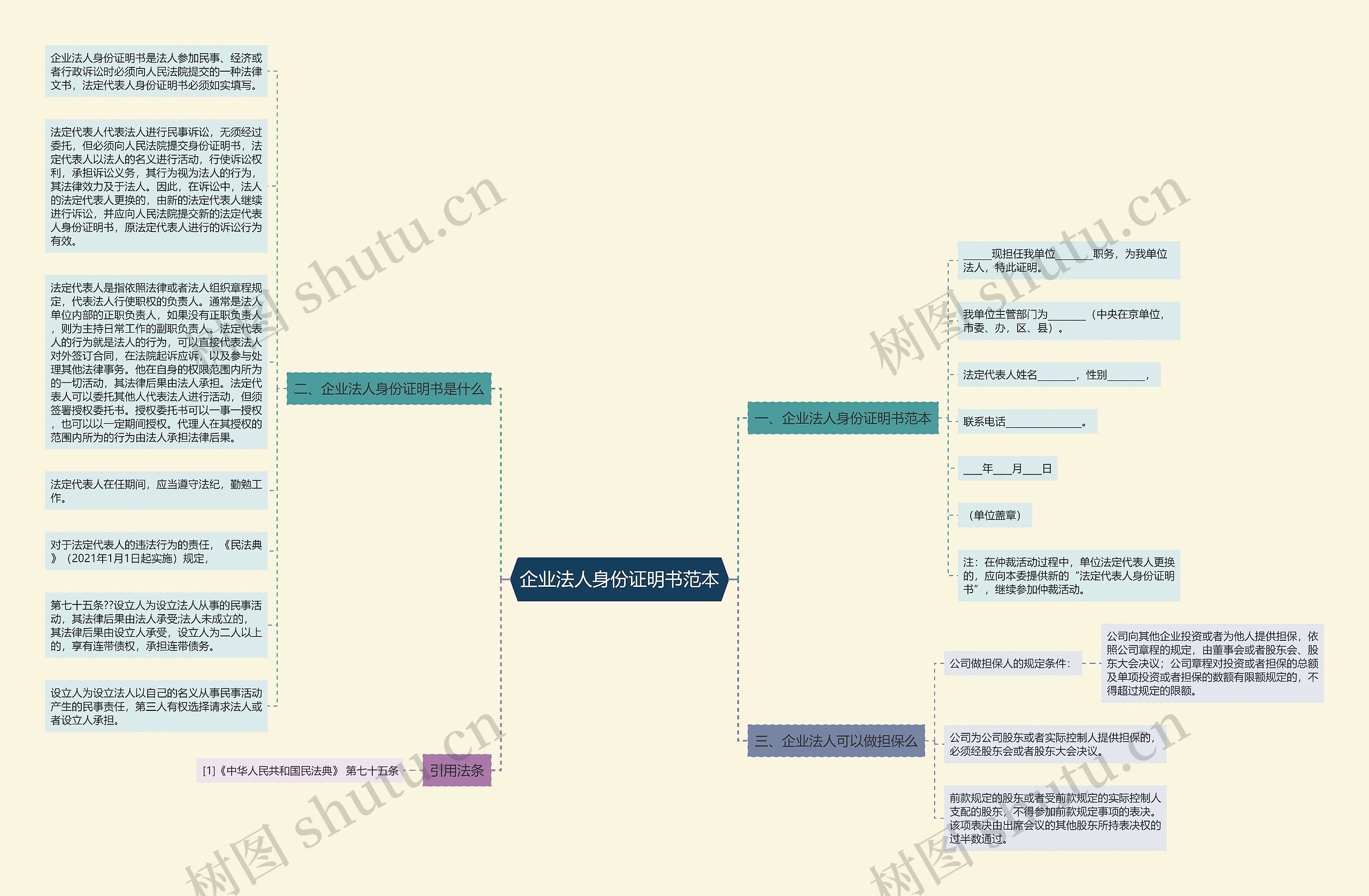 企业法人身份证明书范本思维导图