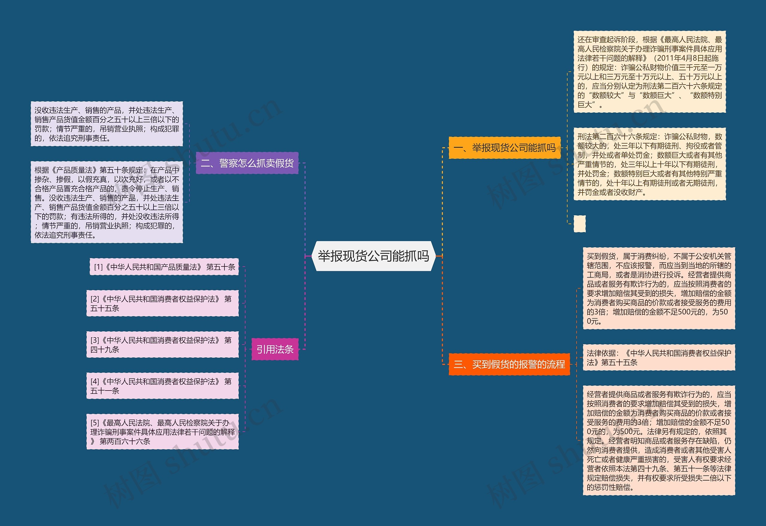 举报现货公司能抓吗思维导图