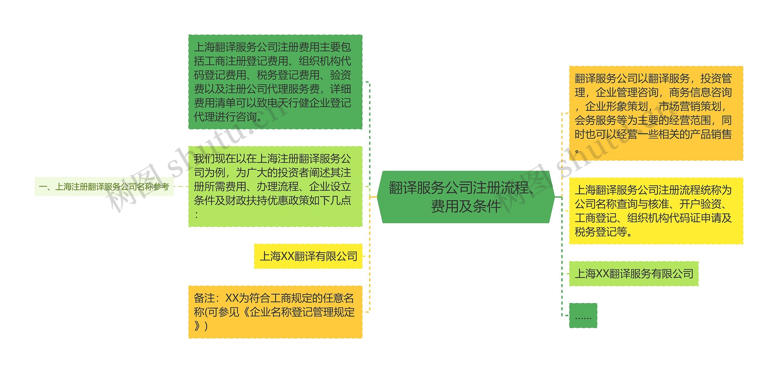 翻译服务公司注册流程、费用及条件