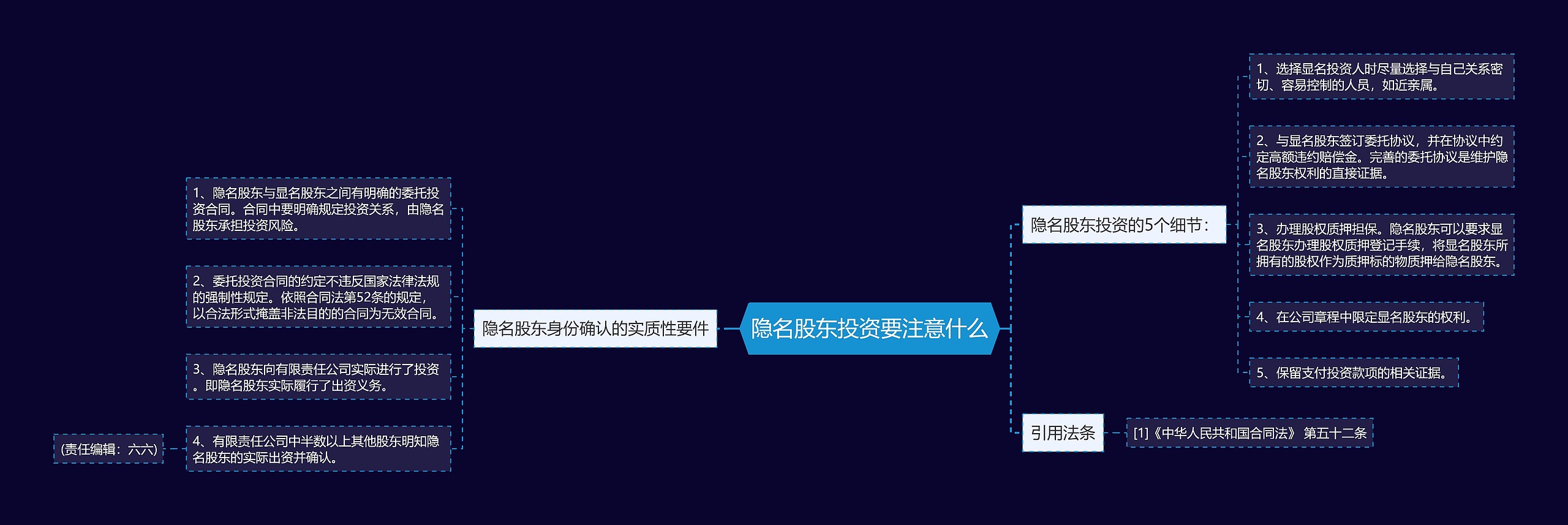 隐名股东投资要注意什么思维导图