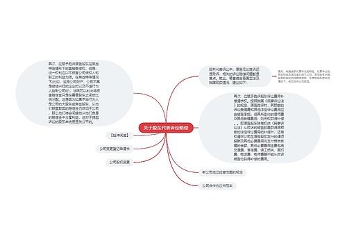 关于股东代表诉讼赔偿