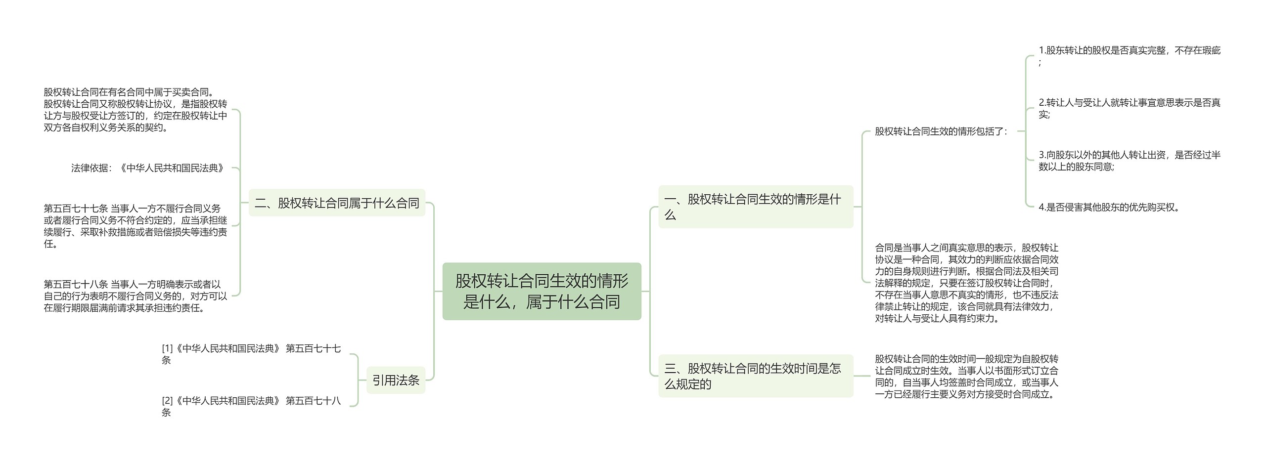 股权转让合同生效的情形是什么，属于什么合同思维导图