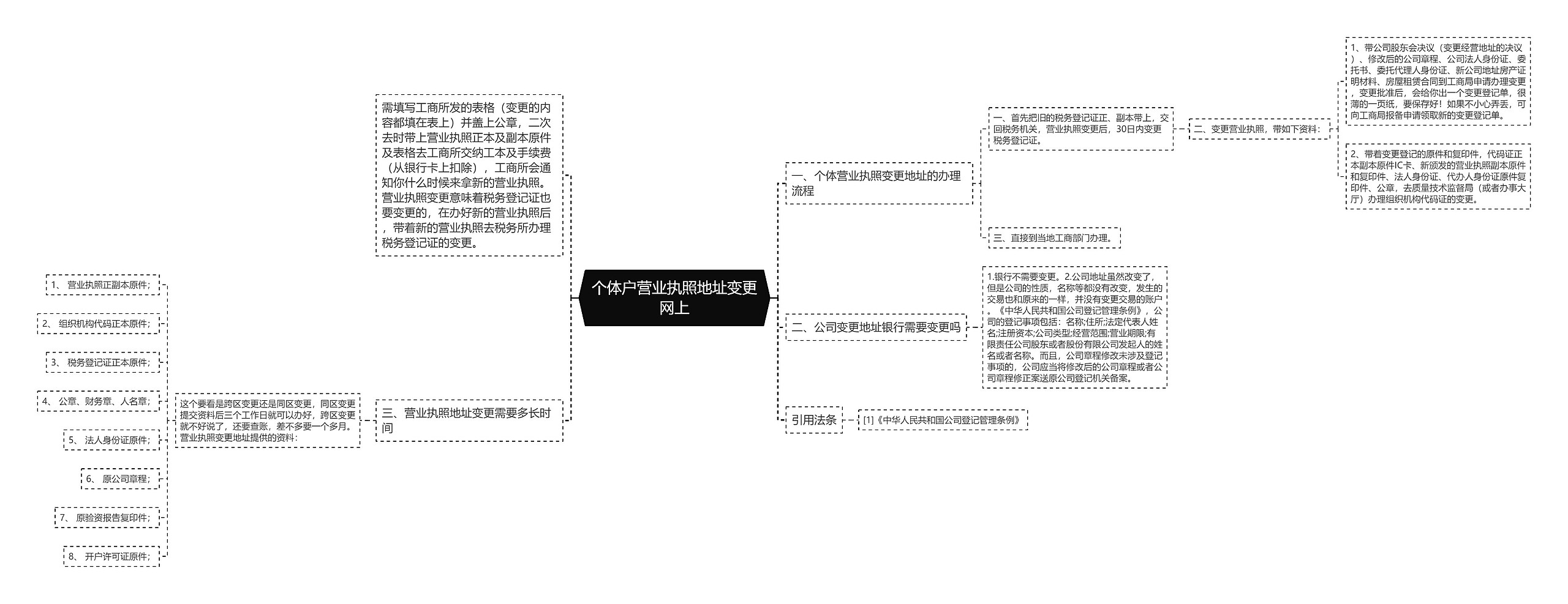 个体户营业执照地址变更网上