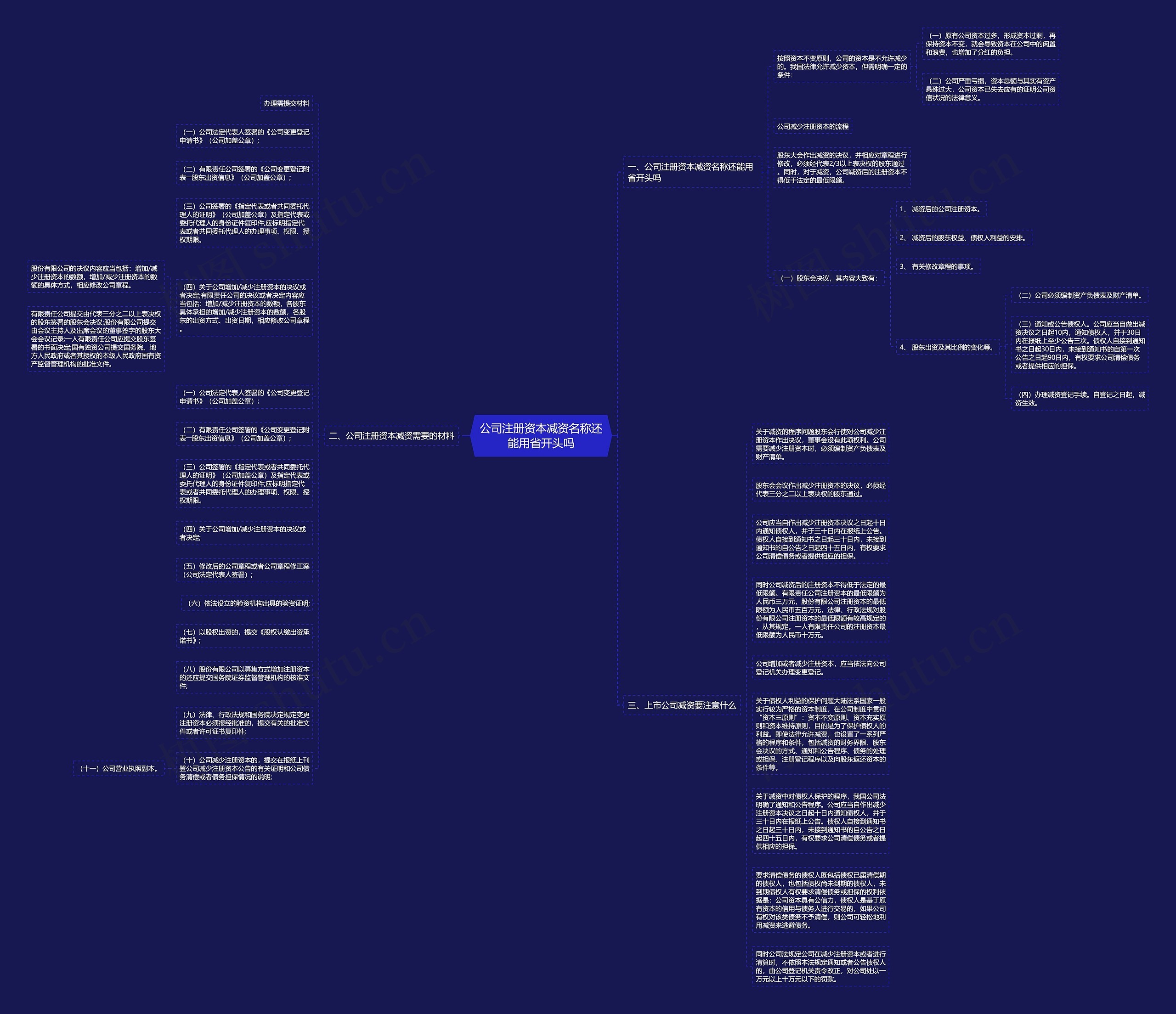 公司注册资本减资名称还能用省开头吗