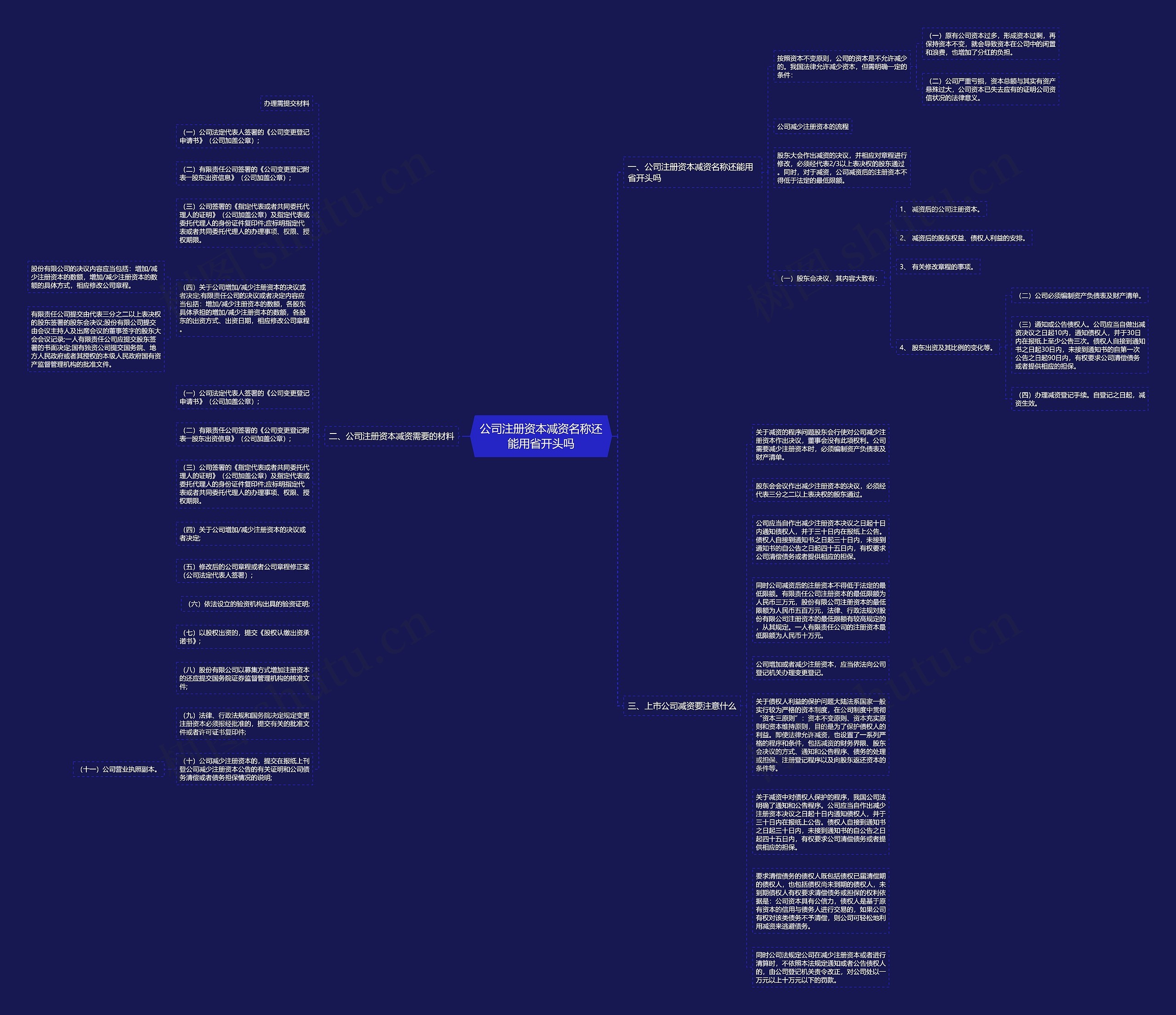 公司注册资本减资名称还能用省开头吗思维导图